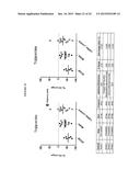 ACTIVATION OF THE ENDOGENOUS ILEAL BRAKE HORMONE PATHWAY FOR ORGAN     REGENERATION AND RELATED COMPOSITIONS, METHODS OF TREATMENT, DIAGNOSTICS,     AND REGULATORY SYSTEMS diagram and image