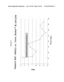 ACTIVATION OF THE ENDOGENOUS ILEAL BRAKE HORMONE PATHWAY FOR ORGAN     REGENERATION AND RELATED COMPOSITIONS, METHODS OF TREATMENT, DIAGNOSTICS,     AND REGULATORY SYSTEMS diagram and image