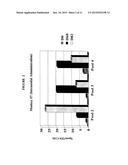 Method of Inducing And/Or Enhancing An Immune Response to Tumor Antigens diagram and image