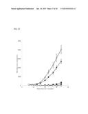 ANTIBODY-DRUG CONJUGATE PRODUCED BY BINDING THROUGH LINKER HAVING     HYDROPHILIC STRUCTURE diagram and image