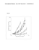 ANTIBODY-DRUG CONJUGATE PRODUCED BY BINDING THROUGH LINKER HAVING     HYDROPHILIC STRUCTURE diagram and image