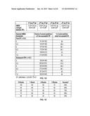 Determining Initial Treatments from Spectral Data diagram and image