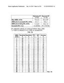 Determining Initial Treatments from Spectral Data diagram and image