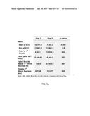 Determining Initial Treatments from Spectral Data diagram and image