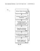 Determining Initial Treatments from Spectral Data diagram and image