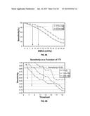 Determining Initial Treatments from Spectral Data diagram and image