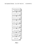 SELECTING ENERGY ESCALATION FOR DEFIBRILLATION diagram and image