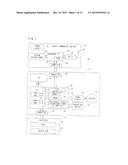 GAME SYSTEM, GAME APPARATUS, STORAGE MEDIUM STORING GAME PROGRAM AND GAME     DATA EXCHANGE METHOD diagram and image