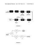 SYSTEMS AND METHODS FOR SEPARATING AND PURIFYING BUTADIENE diagram and image