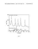 CO OXIDATION PROMOTER AND A PROCESS FOR THE PREPARATION THEREOF diagram and image