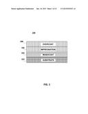 Rhodium-Iron Catalysts diagram and image