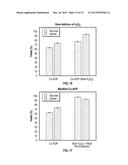 MULTI-LIGAND METAL COMPLEXES AND METHODS OF USING SAME TO PERFORM     OXIDATIVE CATALYTIC PRETREATMENT OF LIGNOCELLULOSIC BIOMASS diagram and image