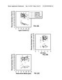 MULTI-LIGAND METAL COMPLEXES AND METHODS OF USING SAME TO PERFORM     OXIDATIVE CATALYTIC PRETREATMENT OF LIGNOCELLULOSIC BIOMASS diagram and image