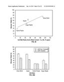 MULTI-LIGAND METAL COMPLEXES AND METHODS OF USING SAME TO PERFORM     OXIDATIVE CATALYTIC PRETREATMENT OF LIGNOCELLULOSIC BIOMASS diagram and image