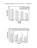 MULTI-LIGAND METAL COMPLEXES AND METHODS OF USING SAME TO PERFORM     OXIDATIVE CATALYTIC PRETREATMENT OF LIGNOCELLULOSIC BIOMASS diagram and image