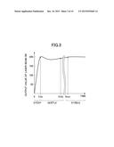 ETCHING METHOD AND BEVEL ETCHING APPARATUS diagram and image