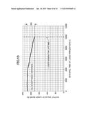 ETCHING METHOD AND BEVEL ETCHING APPARATUS diagram and image