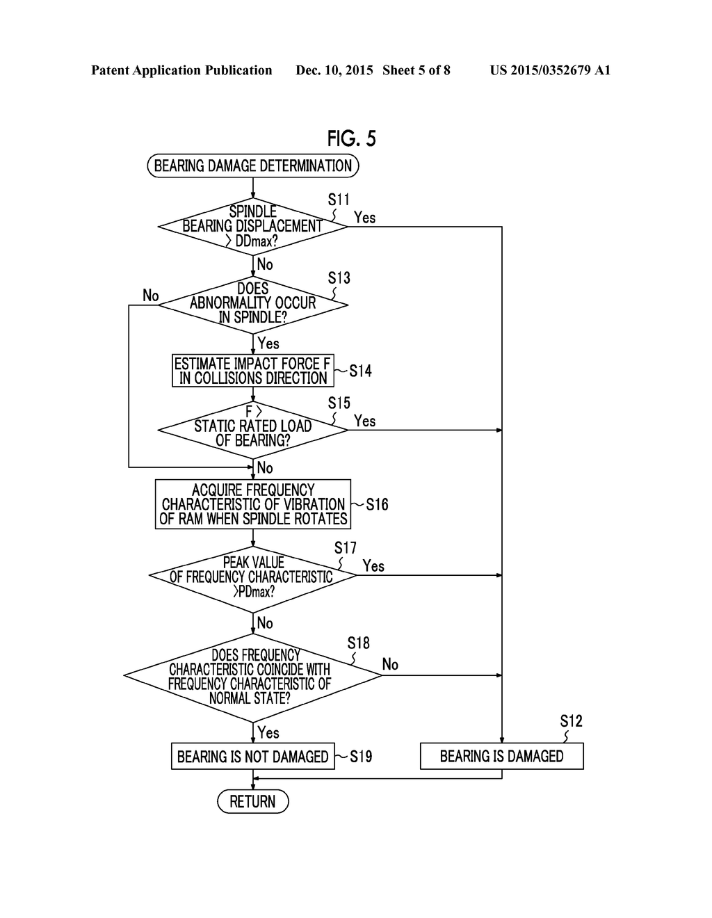 ABNORMALITY DIAGNOSIS DEVICE FOR MACHINE TOOL, AND ABNORMALITY DIAGNOSIS     METHOD - diagram, schematic, and image 06