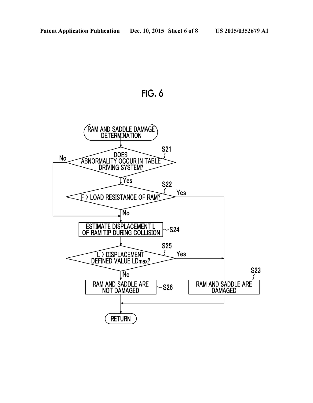 ABNORMALITY DIAGNOSIS DEVICE FOR MACHINE TOOL, AND ABNORMALITY DIAGNOSIS     METHOD - diagram, schematic, and image 07