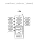 DRIVING ASSISTANCE APPARATUS diagram and image