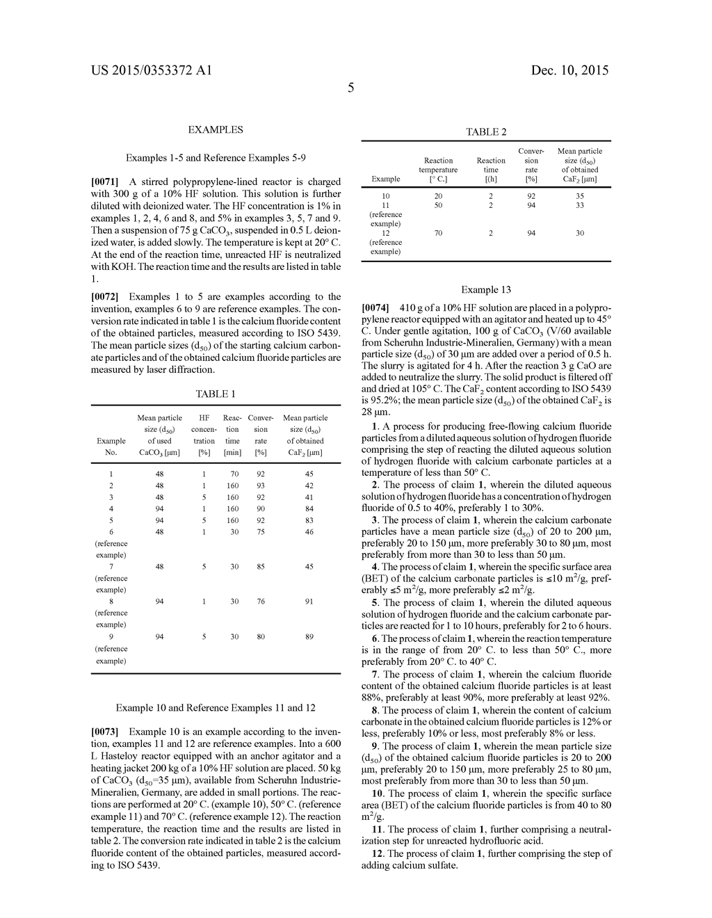 Method for the Production of Free Flowing Synthetic Calcium Fluoride and     Use thereof - diagram, schematic, and image 08