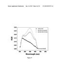 AIR STABLE ORGANIC-INORGANIC NANOPARTICLES HYBRID SOLAR CELLS diagram and image