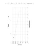 OZONE OXIDATION PROCESS FOR TREATMENT OF WATER CONTAINING AZOLES AND     AZOLE-TYPE COMPOUNDS diagram and image