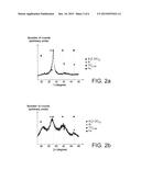 METHOD FOR PRODUCING AN AL/TIC NANOCOMPOSITE MATERIAL diagram and image