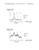 METHOD FOR PRODUCING AN AL/TIC NANOCOMPOSITE MATERIAL diagram and image