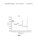 A Compound 1,4,5-Trisubstituted1,2,3-Triazole, Process To Obtain And Uses     Thereof diagram and image