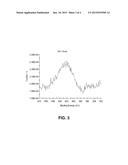 A Compound 1,4,5-Trisubstituted1,2,3-Triazole, Process To Obtain And Uses     Thereof diagram and image