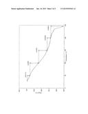 PROCESS FOR THE PREPARATION AND PURIFICATION OF APIXABAN diagram and image