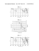 Ionic Liquid, Lubricating Agent, and Magnetic Recording Medium diagram and image