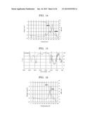 Ionic Liquid, Lubricating Agent, and Magnetic Recording Medium diagram and image