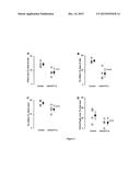 Methods and Pharmaceutical Composition for the Preservation of Vascular     Endothelial Cell Barrier Integrity diagram and image