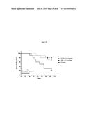 HUMAN MONOCLONAL ANTIBODIES TO GANGLIOSIDE GD2 diagram and image