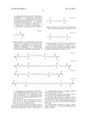 PHOTOCURABLE COMPOSITION, BARRIER LAYER COMPRISING SAME, AND ENCAPSULATED     DEVICE COMPRISING SAME diagram and image