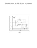 Rapid Fabrication of Hierarchically Structured Supramolecular     Nanocomposite Thin Films in One Minute diagram and image