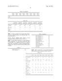 A BLEND COMPOSITION SUITABLE FOR INJECTION MOLDING APPLICATIONS diagram and image