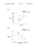 METHOD FOR PRODUCING ALUMINUM FLAKE PASTE diagram and image