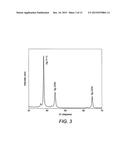 SINTERING POWDER diagram and image