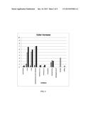 COLOR INHIBITOR FOR QUATERNARY AMMONIUM HYDROXIDE IN NON-AQUEOUS SOLVENT diagram and image