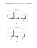 COLOR INHIBITOR FOR QUATERNARY AMMONIUM HYDROXIDE IN NON-AQUEOUS SOLVENT diagram and image