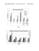 COLOR INHIBITOR FOR QUATERNARY AMMONIUM HYDROXIDE IN NON-AQUEOUS SOLVENT diagram and image