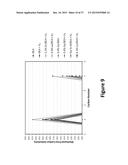 CATALYSTS AND METHODS FOR CONVERTING CARBONACEOUS MATERIALS TO FUELS diagram and image