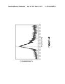 CATALYSTS AND METHODS FOR CONVERTING CARBONACEOUS MATERIALS TO FUELS diagram and image