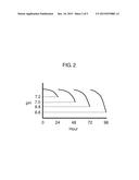 APPARATUS FOR CULTURING CELLS AND METHOD FOR CULTURING CELLS diagram and image