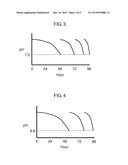 APPARATUS FOR CULTURING CELLS AND METHOD FOR CULTURING CELLS diagram and image