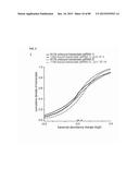 Method for Identifying RNA Segments Bound by RNA-Binding Proteins or     Ribonucleoprotein Complexes diagram and image