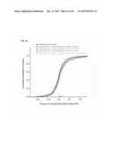 Method for Identifying RNA Segments Bound by RNA-Binding Proteins or     Ribonucleoprotein Complexes diagram and image